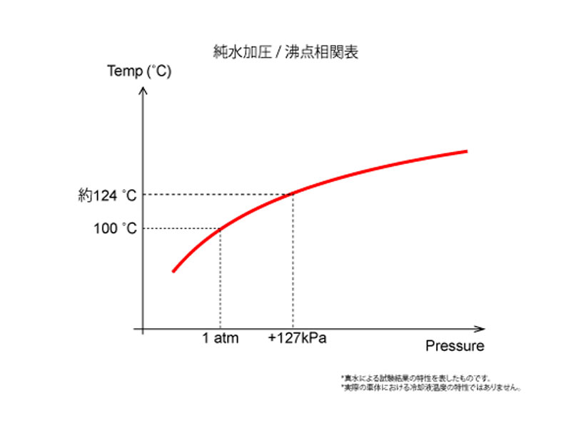 スポーツラジエタキャップ D | PRODUCTS | PROVA