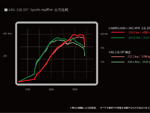 Output Graph.