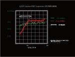 31240TH0170 F特性比較